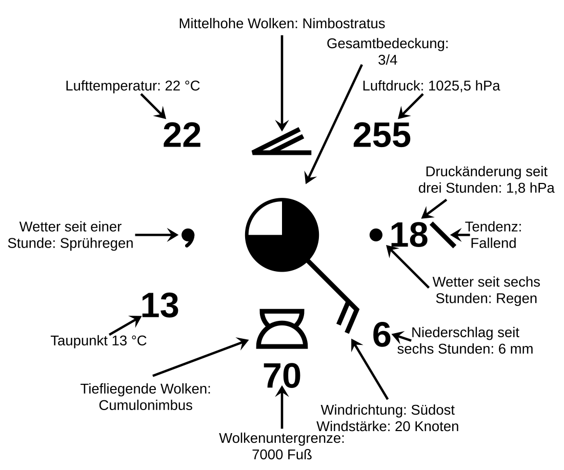 Wetterbeobachtung