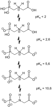 Ionic states Glyphosate Dissociation V.1.svg