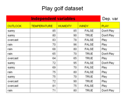 Golf_dataset.png