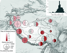 Observed glacier mass loss in the HKH since the 20th century. HKH-Glacier-Mass-Change.png