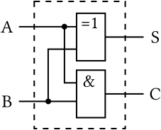 File:HalfAdder-implementation-XOR-AND.svg