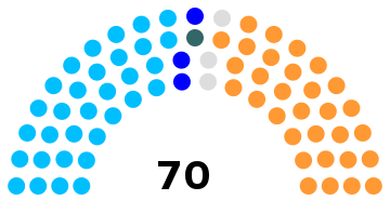 India Uttarakhand Legislative Assembly 2012.svg