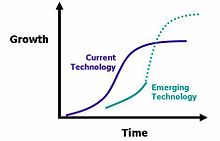 Technology life cycle - Wikipedia