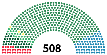 Italian Parliament 1904.svg
