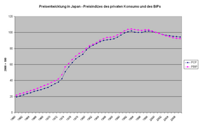 JapanPreise.PNG