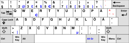 different qwerty keyboard layouts