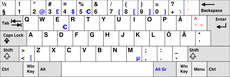 Swedish QWERTY