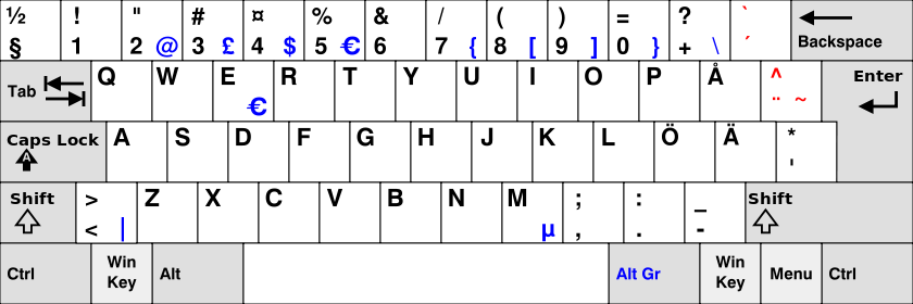 Swedish Windows keyboard layout