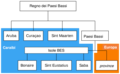 Kingdom of the Netherlands location tree (it).png