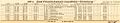 English: Timetable of 1944 Deutsch: Fahrplan von 1944, Auszug aus dem Reichsbahn-Kursbuch