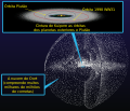 Kuiper belt - Oort cloud-pt.svg