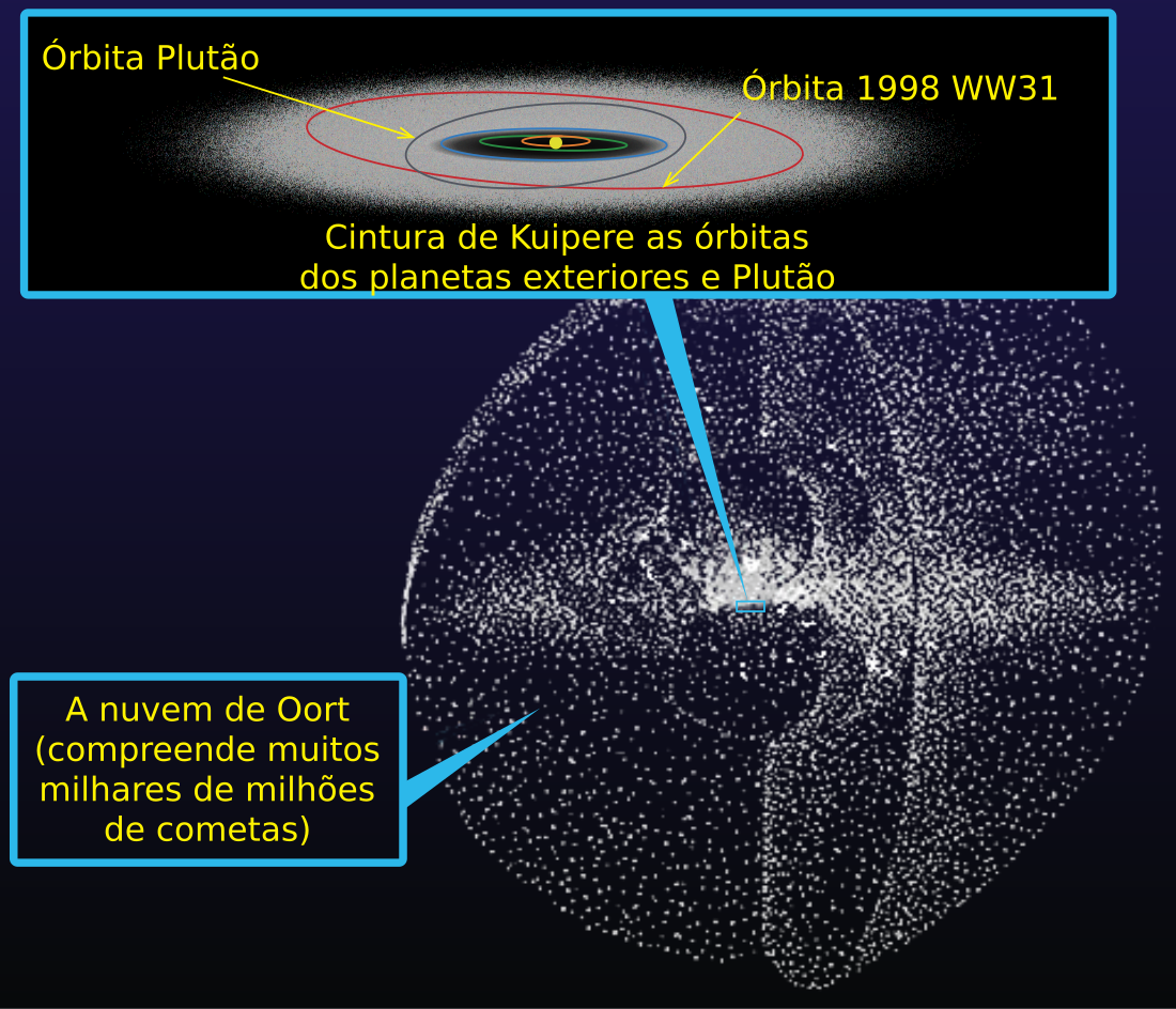 Objeto transnetuniano