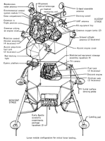Diagrama esquemático do módulo lunar, exibindo compartimentos e equipamentos.
