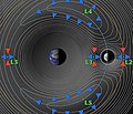Lagrange points Earth vs Moon.jpg