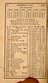 Leavitt's farmer's almanack, improved, and miscellaneous year book, for the year of our Lord 1885 (1884) (14804526073).jpg