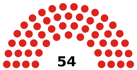 Council composition after the 2018 election