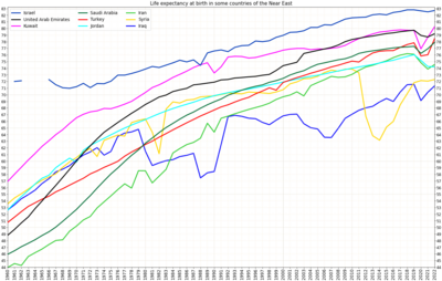 List Of Countries By Life Expectancy