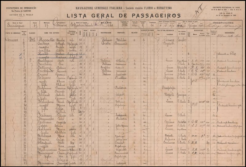 File:Lista de passageiros do navio Sardegna que desembarcou no porto de Santos em 06-21-1908, Arquivo Público do Estado de São Paulo (BR APESP MI LP 001488).pdf