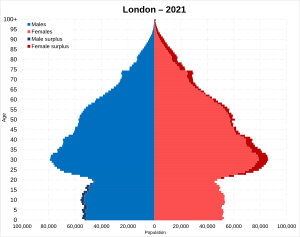 London: Geographie, Geschichte, Bevölkerung