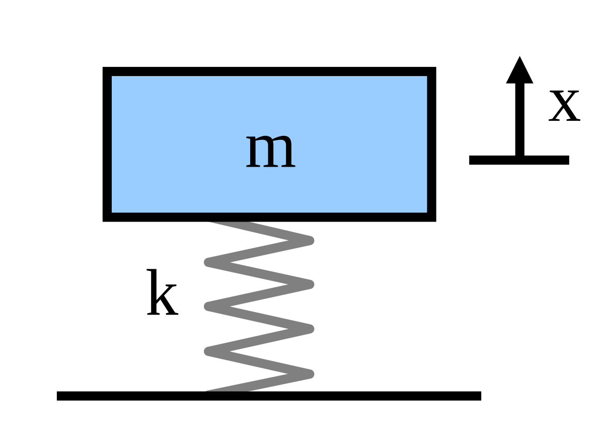 File:Mass spring.svg - Wikimedia Commons