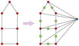 Converting a triangle-free graph into a median graph. Median from triangle-free.svg