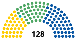 Mexican Senate 2006 (coalitions).svg