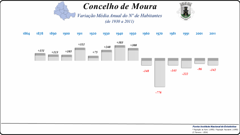 File:Moura02.PNG