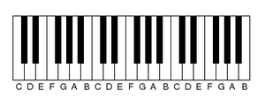 Musical keyboard.png