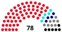 Namibie Assemblée Nationale: Histoire, Emplacement, Pouvoirs