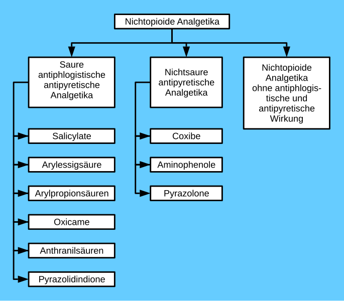 File:NichtOpioideChemie.svg