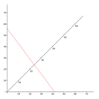 How To Read A Nomogram Chart