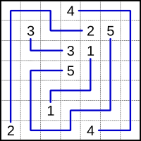 A simple example of a Numberlink puzzle