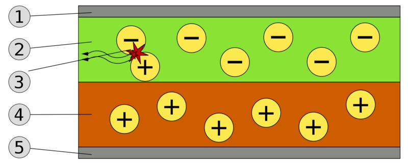 File:OLED schematic.png