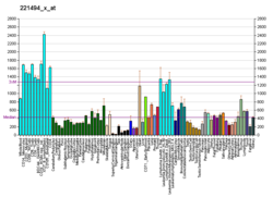 PBB GE EIF3S12 221494 x در fs.png