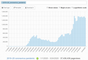 Pageviews Analysis 2019–20 coronavirus pandemic 24 March 2020.png