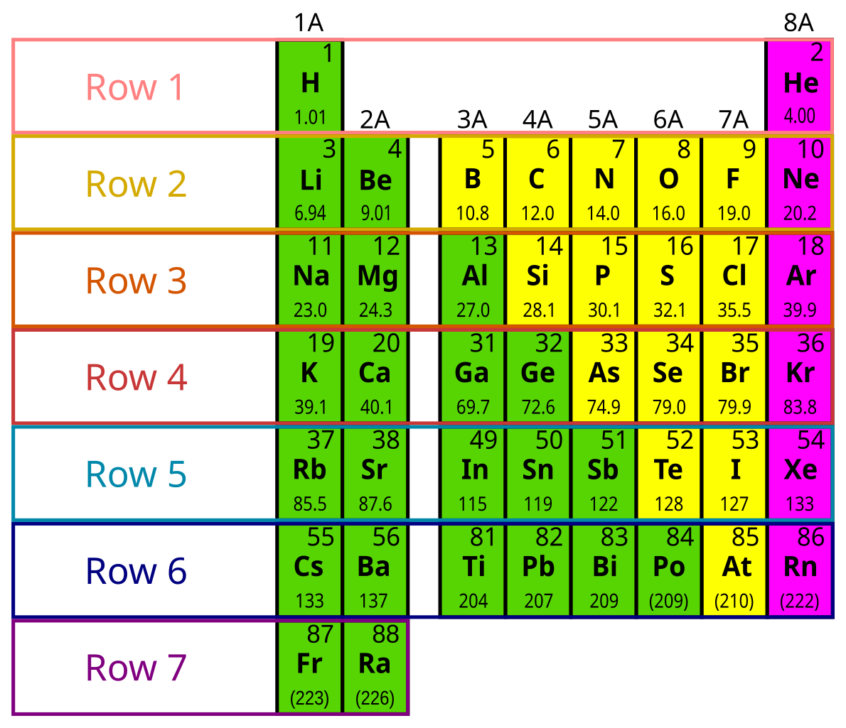 Order element