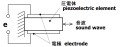 圧電変換器 (PiezoElectric transducer)