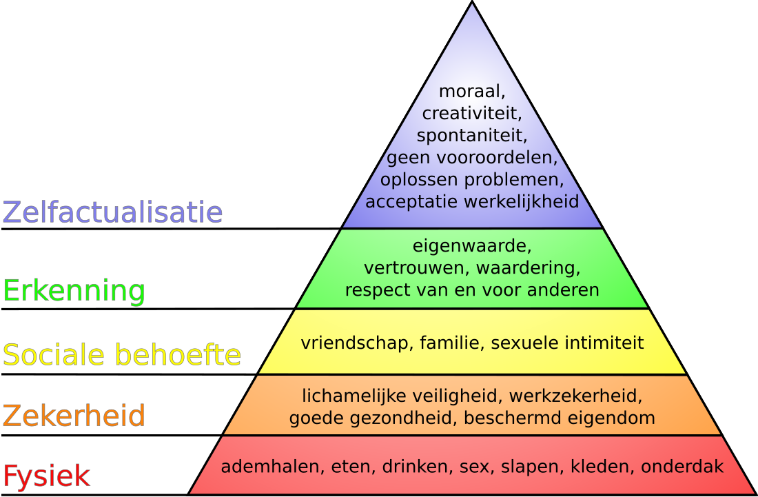 Abraham Maslow