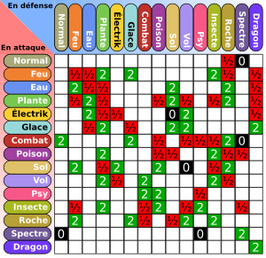 Tipos elementales, Pokémon Wiki