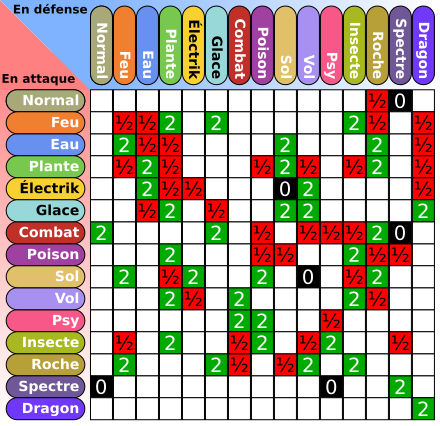 File:Pokémon Table des types 1G.svg