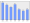 Evolucion de la populacion 1962-2008