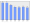 Evolucion de la populacion 1962-2008