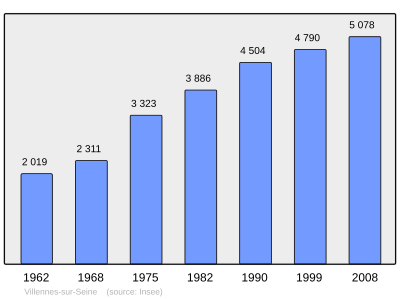 Reference: 
 INSEE [2]