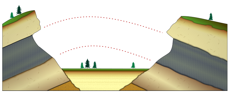 File:Principle of horizontal continuity.svg