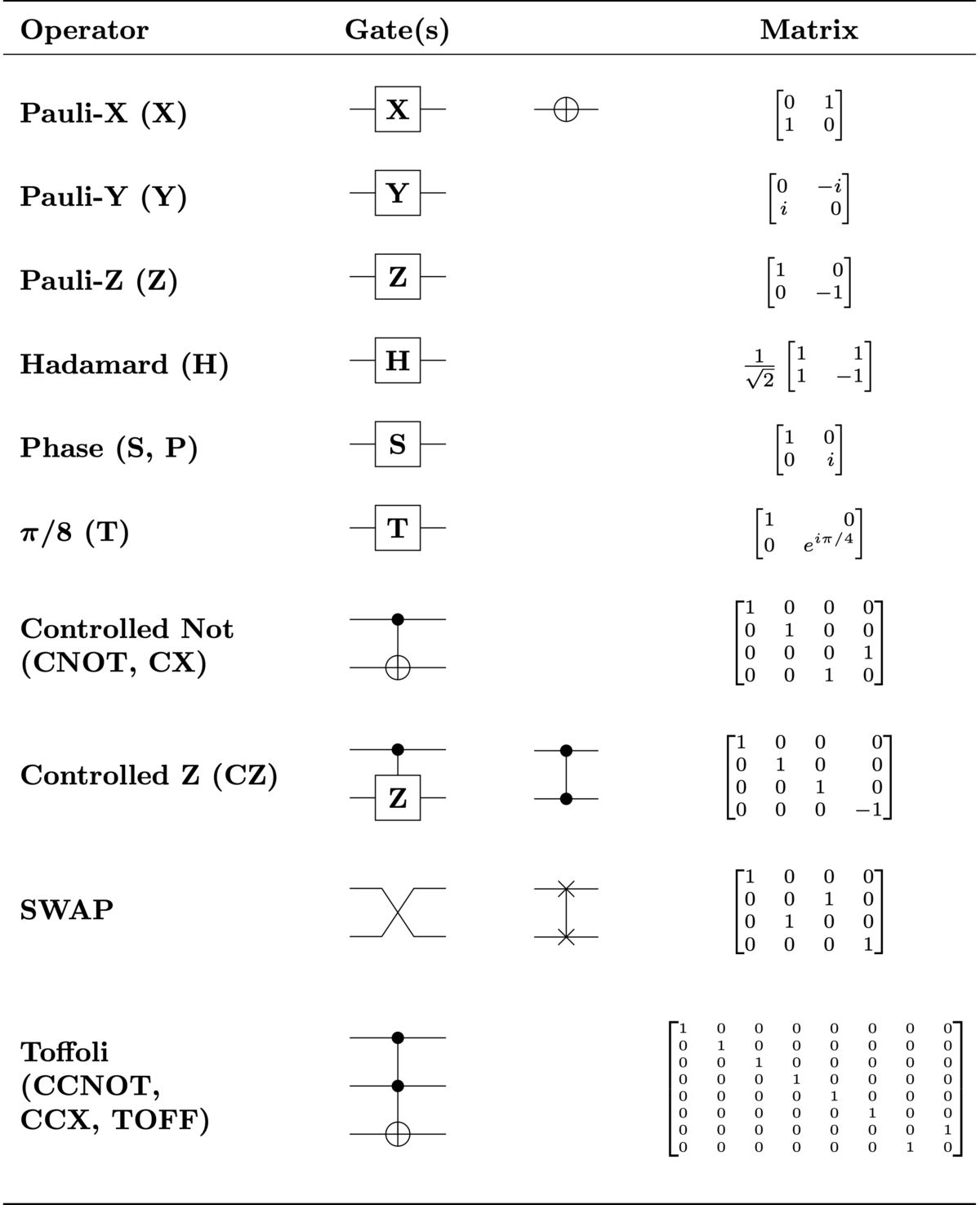 Quantum Logic Gate Wikipedia