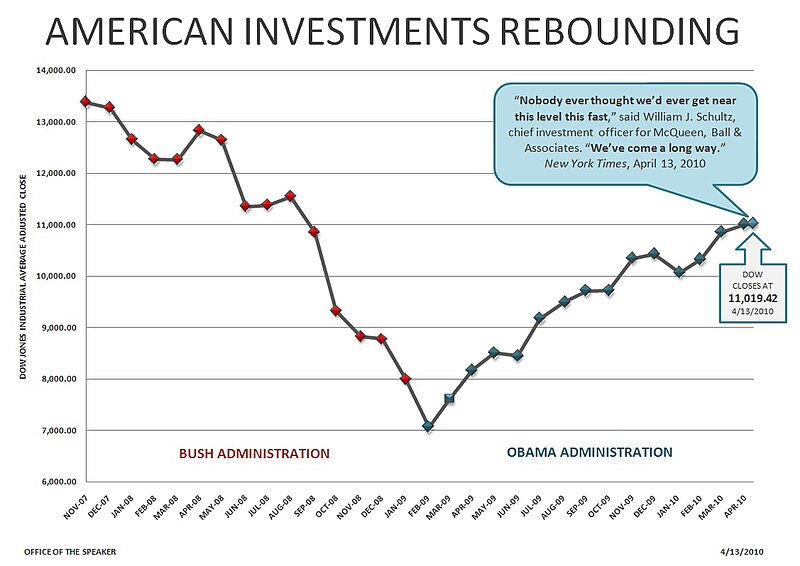 File:STOCK MARKET (4522934717).jpg