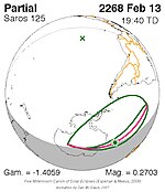 Saros 125 Zonsverduisteringserie