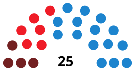 SegoviaC CouncilDiagram1995.svg