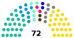 Senado de la Nación 2018.svg