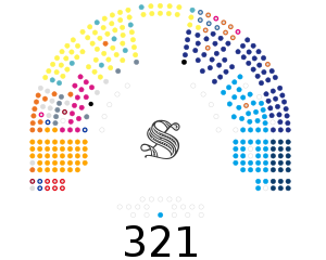 Senato della Repubblica XVIII.svg